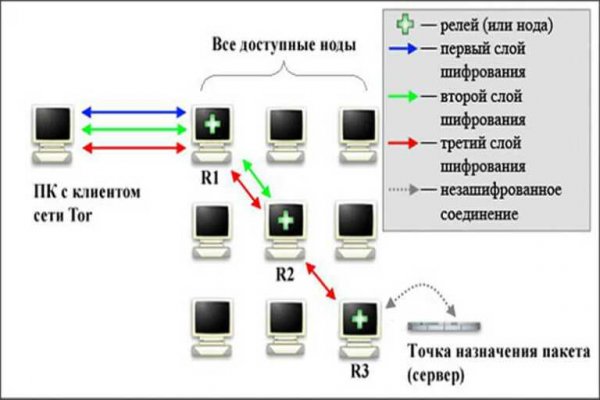 Зайти на кракен